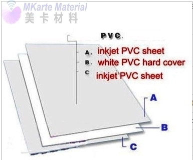 レーザー用耐久性のある非ラミネートインクジェットPVCシート プラスチックIDカード用インクジェット印刷プロジェクト