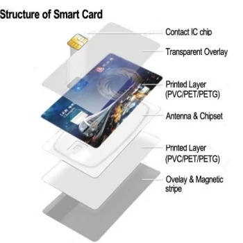 ビカット軟化点74～80℃ カードボディ製造用耐久性PETGシート 高い透明性と汎用性
