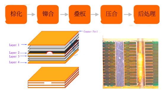 50HRC 硬度 1.0-2.0mm 厚質量/ピンラムプレートプリント基板 PCB/CCL プレスプレート MKSP-D420