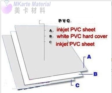 熱耐性 130°C~160°CのPVCとPET非ラミネーションシート レーザーとインクジェット印刷 プラスチックカード産業用
